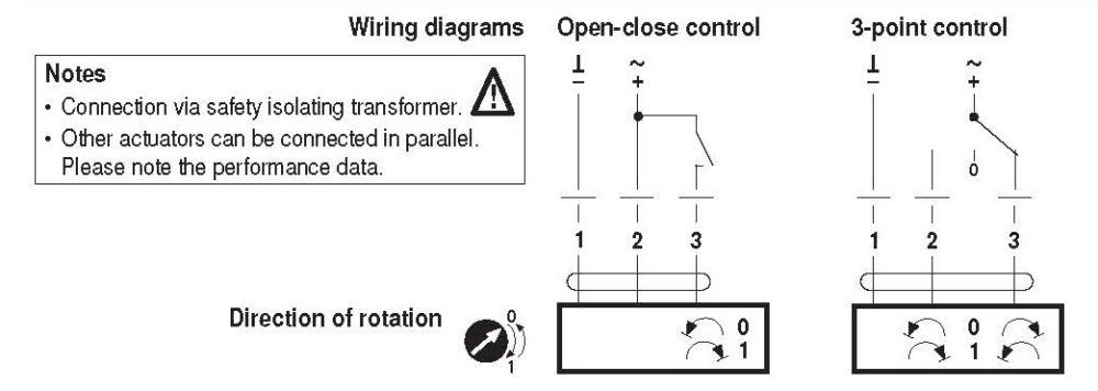 Belimo LM24A wiring diagram showing open-close control and 3-point control configurations with connection notes and direction of rotation indicators &ndash; iACS UK HVAC installation guide.