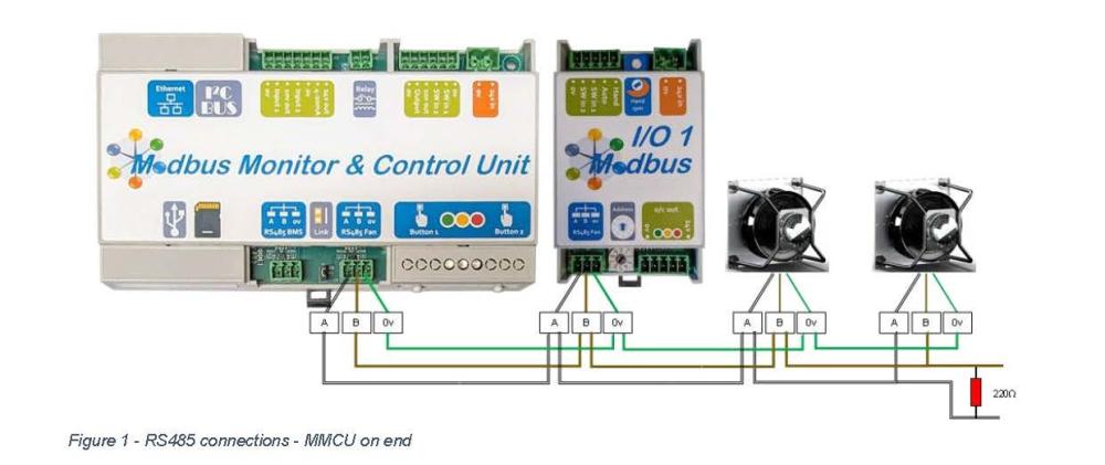 Technical schematic of an RS485 Modbus network where the MMCU is the end device. The diagram details the A, B, and 0v connections between the main controller, an I/O 1 module, and two other Modbus slave devices.