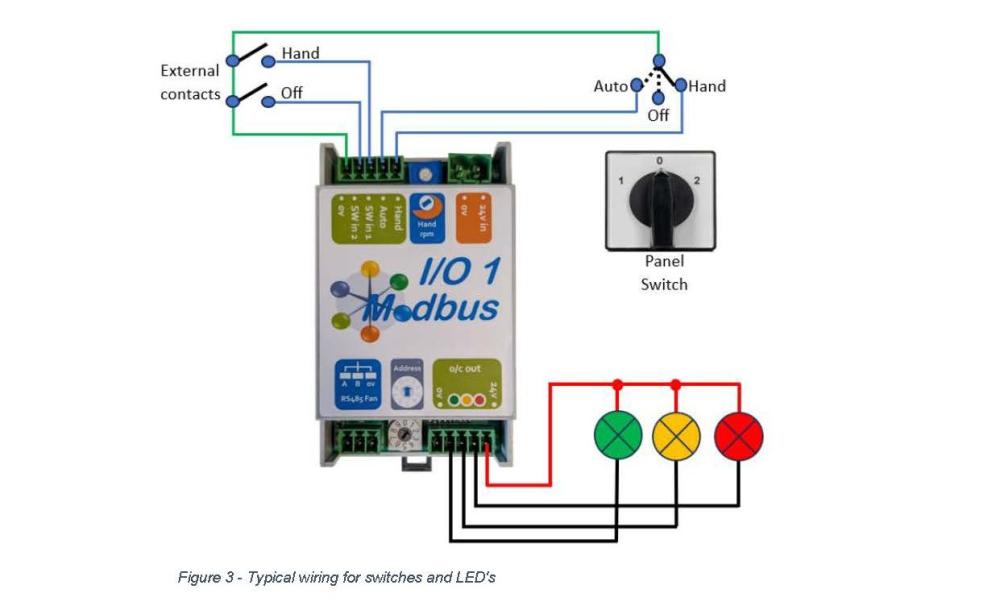 Typical Wiring for switches and LED CN1132 Auto-Hand IO Expansion Module