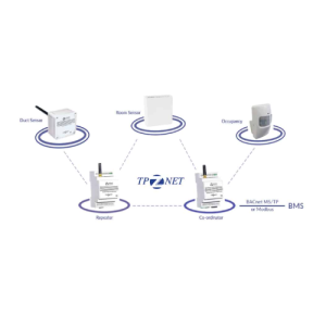 TPZ-COMKIT - Titan TPZ-Net Commissioning Kit | includes USB Dongle and PC Commissioning Software |